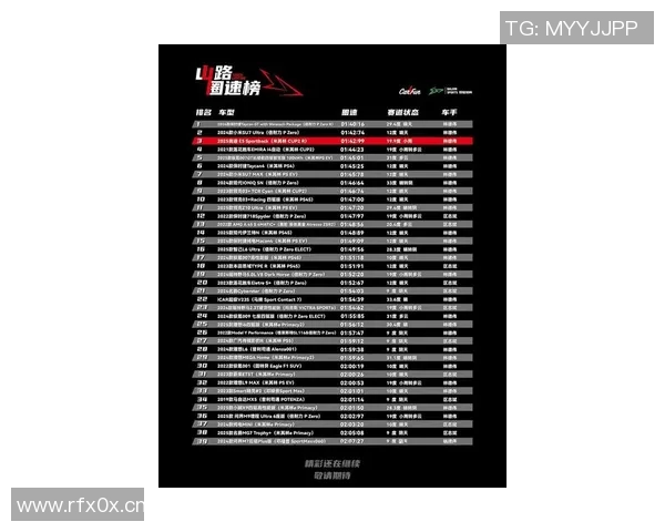 挑战者杯最新积分榜LNG战队以60分稳居第一名